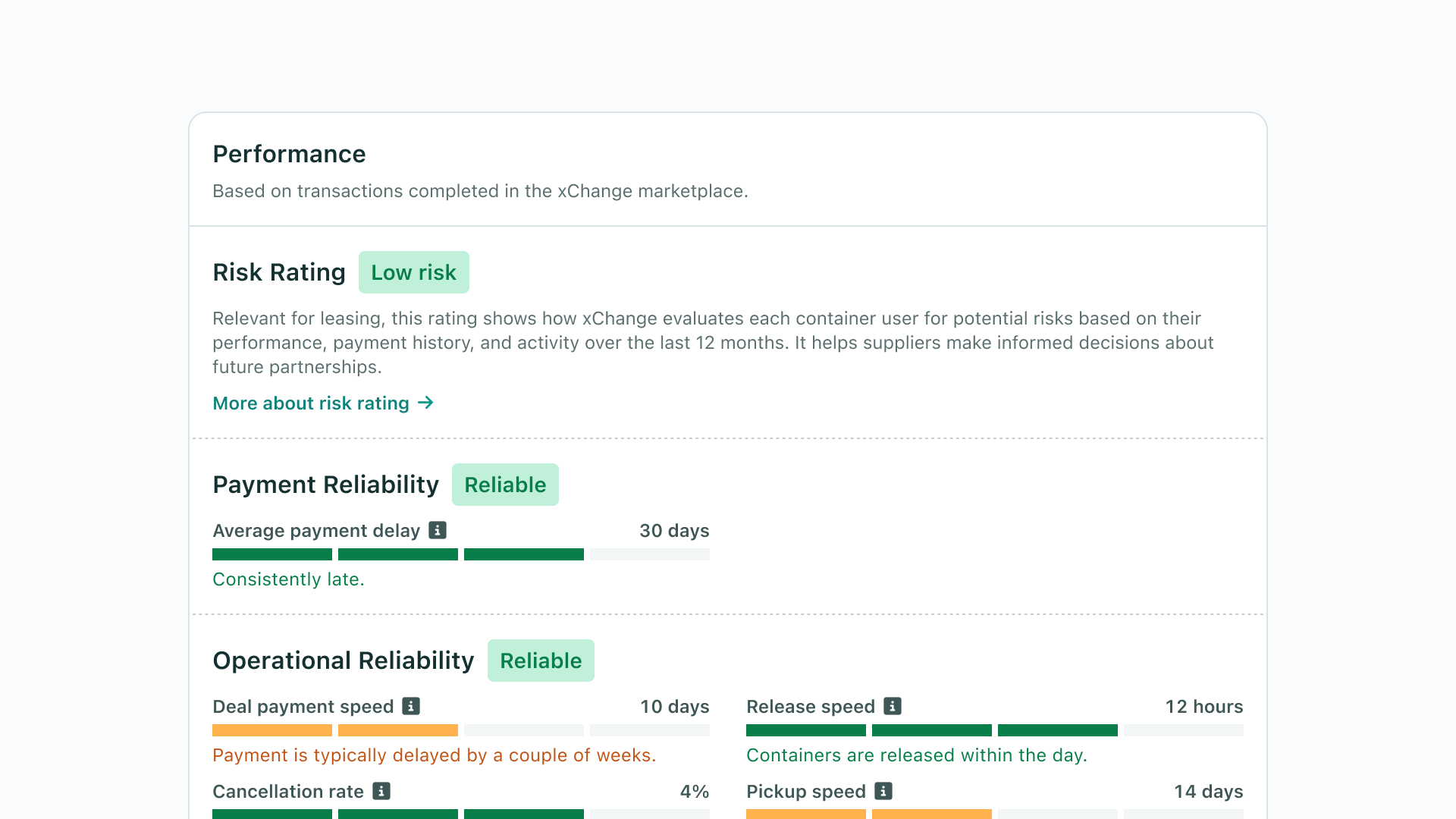 Container xChange: Performance Metrics — Performance metrics and risk profiles for a B2B logistics marketplace.