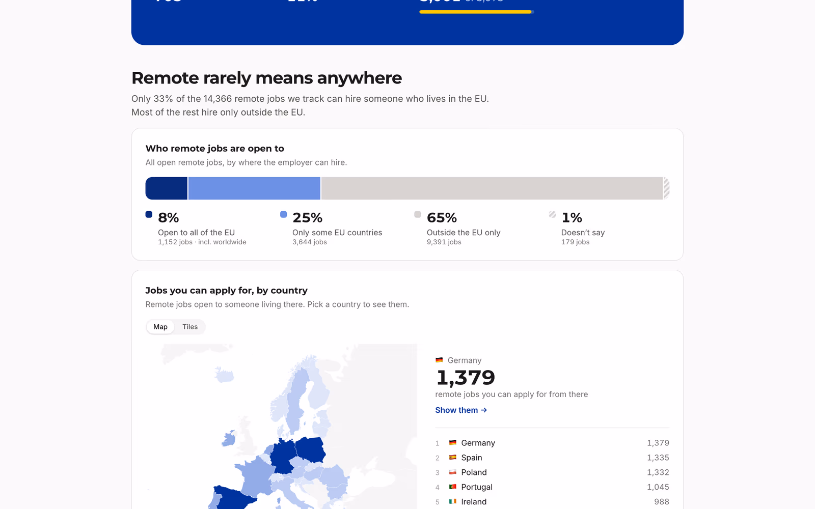 Who remote jobs are open to: a split bar of 8% open to all of the EU, 25% only some EU countries, 65% outside the EU only, 1% doesn't say, above a map of Europe shaded by jobs open per country